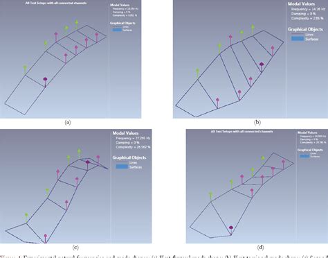 PDF Damage Detection In A Reinforced Concrete Bridge Applying Wavelet