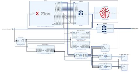 Versal Platform Creation Quick Start Vitis Tutorials