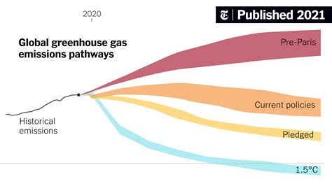 Yes There Has Been Progress On Climate No Its Not Nearly Enough