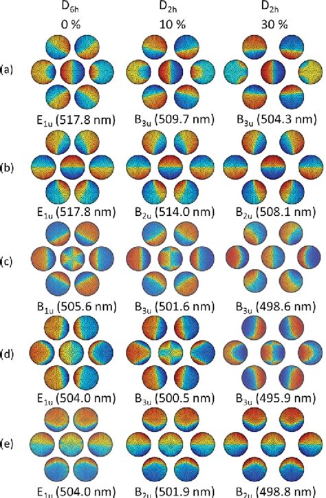 Figure From Dynamic Tuning And Symmetry Lowering Of Fano Resonance In