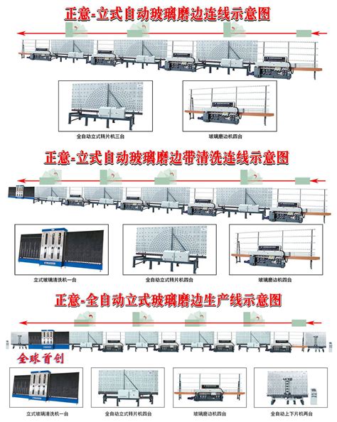 Automatic Vertical Glass Grinding Line Zlm Series Zhengyi Glass