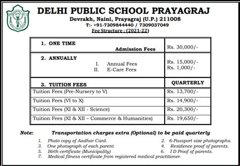 Fee Structure Delhi Public School Allahabad Prayagraj For Year 2025