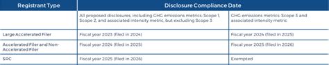 SEC Releases New Climate Change Disclosure Rule