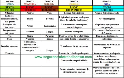 Passos Para Fazer A Avalia O De Risco Veja O Passo A Passo