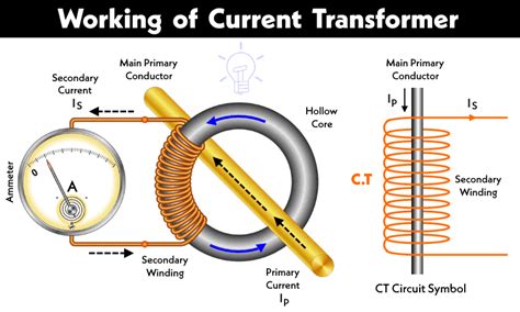 What Is A Current Transformer Blue Jay