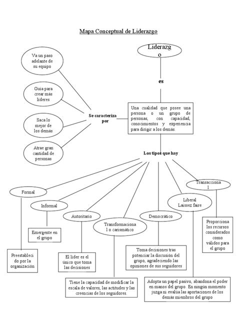 Mapa Conceptual De Liderazgo 29456 Hot Sex Picture