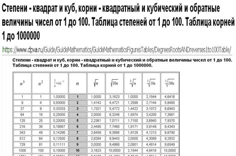 Степени - квадрат и куб, корни - квадратный и кубический и обратные ...