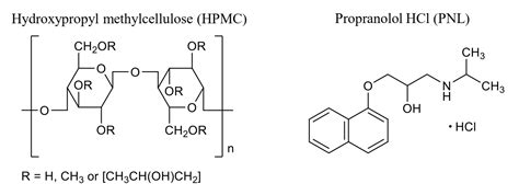 Polymers Free Full Text Drug Polymers Composite Matrix Tablets