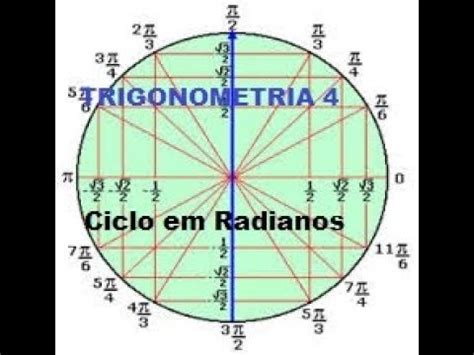 Trigonometria Saiba O Ciclo Trigonom Trico Ngulos Em Radianos