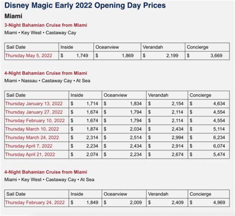 Disney Cruise Prices 2024 - Dee Libbey