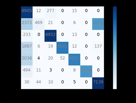 Confusion Matrix For The Svm Rbf Kernel Model Download Scientific