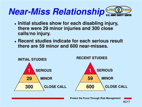 Ppt Accident Causation Powerpoint Presentation Free Download Id143123