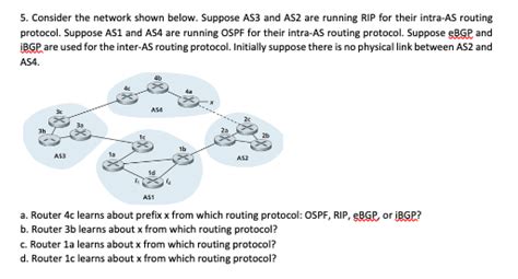 Solved Consider The Network Shown Below Suppose As And Chegg