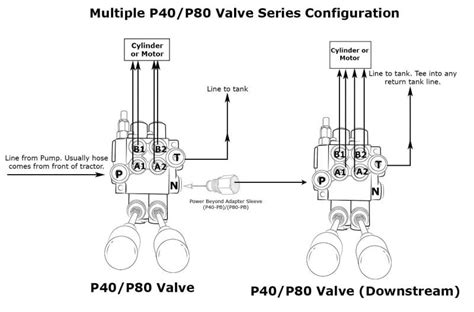 Monoblock Hydraulic Directional Control Valve 2 Spool W Single Float