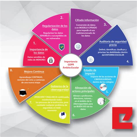 Infografia Importancia De La Ciberseguridad En Mexico Images Vrogue