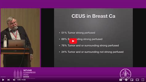 Ceus In Breast Tumors Jan Tuma Switzerland Wfumb