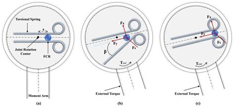 actuation system schematic    stages   main