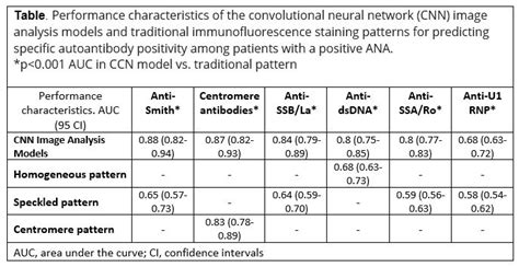 Screening For Specific Antinuclear Antibodies Using An Artificial