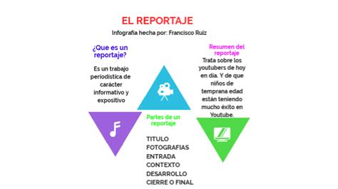 El Reportaje Mind Map