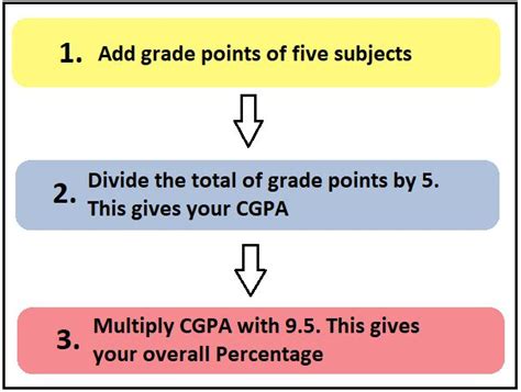 Cbse Results 2023 How To Convert Cgpa Into Percentage Simple Formula Explained Here