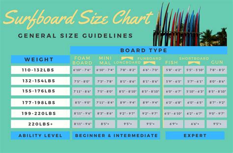 Surfboard Size Chart & Guide - Wetsuit Wearhouse Blog