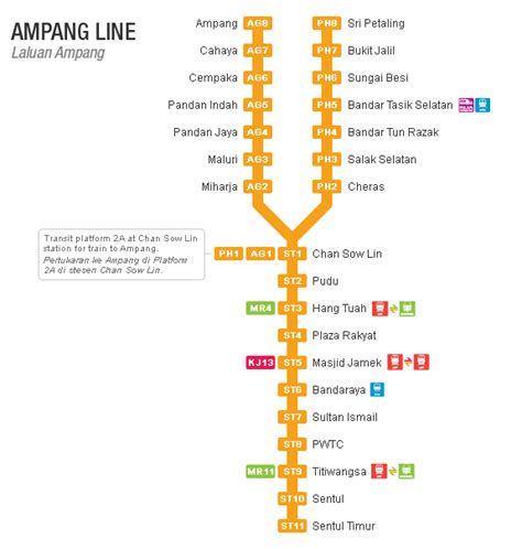 Jalanjalan Rail Transport Kuala Lumpur