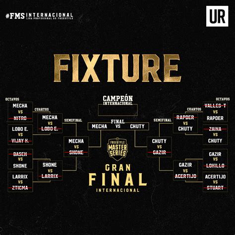 URBANROOSTERS on Twitter ASÍ QUEDÓ EL FIXTURE DE FMSINTERNACIONAL