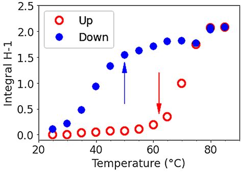 Polymers Free Full Text Characterization Of Agarose Gels In Solvent