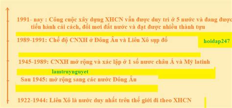 Thiết Kế Trục Thời Gian Thể Hiện Các Giai đoạn Phát Triển Của Cnxh Từ Năm 1991 đến Nay Câu Hỏi