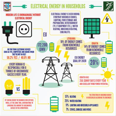 INFOGRAPHIC - Smart Energy Consumption