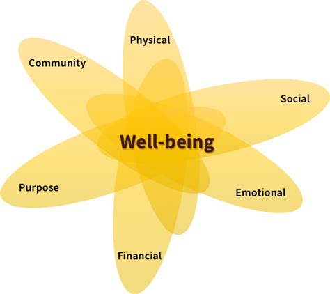 Well Being Student Affairs Rowan University