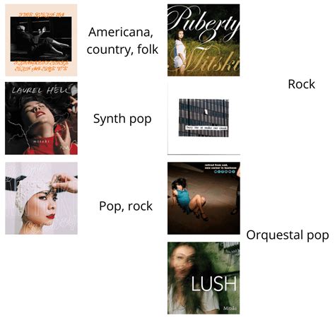 What Are The Genres Of The Mitski Albums I Want To Be Sure 😭 R Mitski