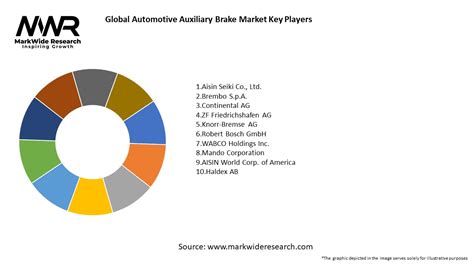 Global Automotive Auxiliary Brake Market Size Share Growth