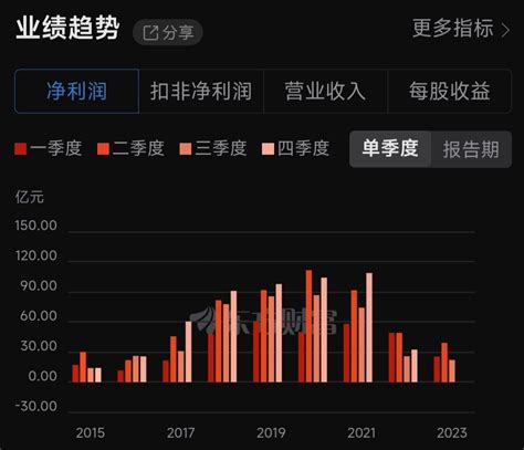 600585海螺水泥12月22日分析与操作财富号东方财富网