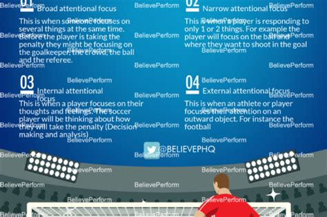 Mental Health Infographics Sports And Mental Fitness BelievePerform