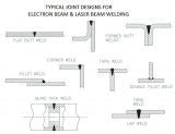 Laser Welding Titanium Eb Industries