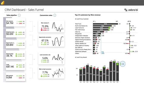 Zebra Bi Software 2024 Reviews Pricing And Demo