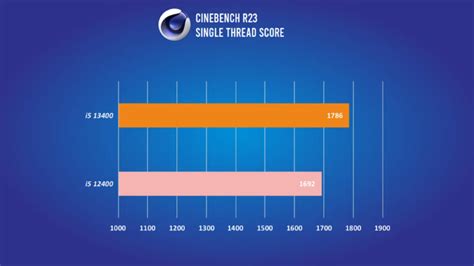 Intel Core I5 13400 Cpu Is Up To 30 Faster Than The Core I5 12400