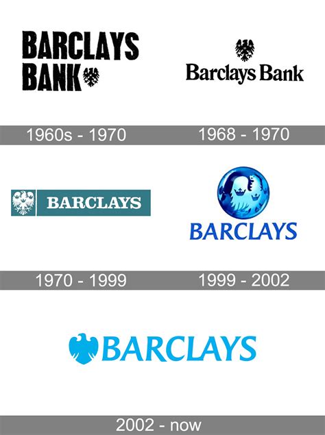 Barclay bank card login security updates are active for all users 24