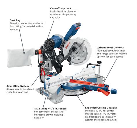 Sliding Miter Saw