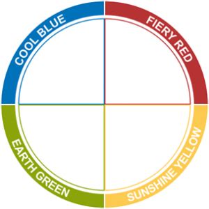 Insights Discovery The Science Behind The Colours Change Formation