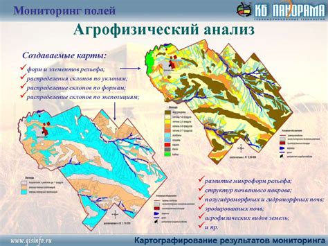 Применение ГИС в сельском хозяйстве - презентация онлайн