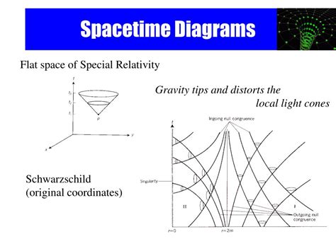 computational relativity black holes  gravitational waves