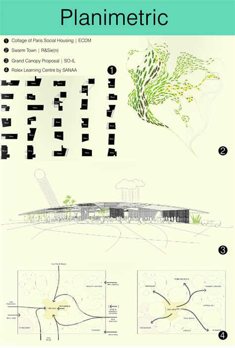 PLANIMETRIC | Planimetric diagrams represent concepts and spatial ...