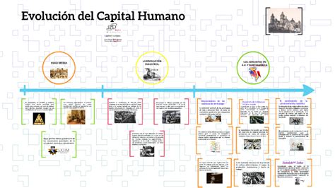 Evolución del Capital Humano by Sergio BIbian on Prezi