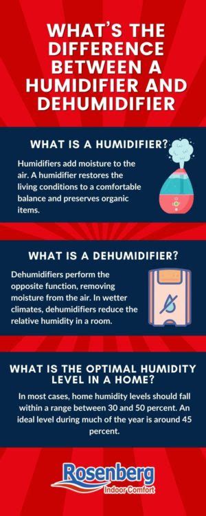 Difference Between Dehumidifier And Humidifier Differences Finder