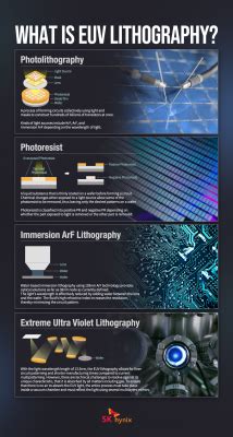 EUV_Lithography – SK hynix Newsroom