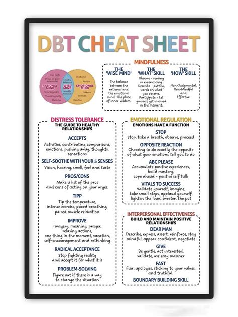 X Dbt Cheat Sheet Poster Unframed Dbt Skills Bpd Therapy