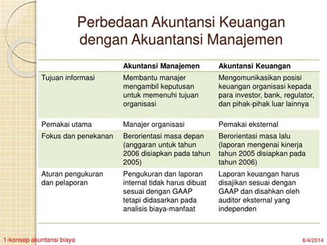 Perbedaan Manajemen Biaya Dan Akuntansi Biaya Lancang Kuning Hot Sex