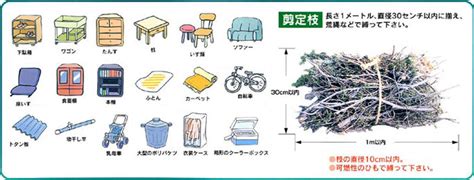 粗大ごみ・多量ごみ 阿蘇市ホームページ